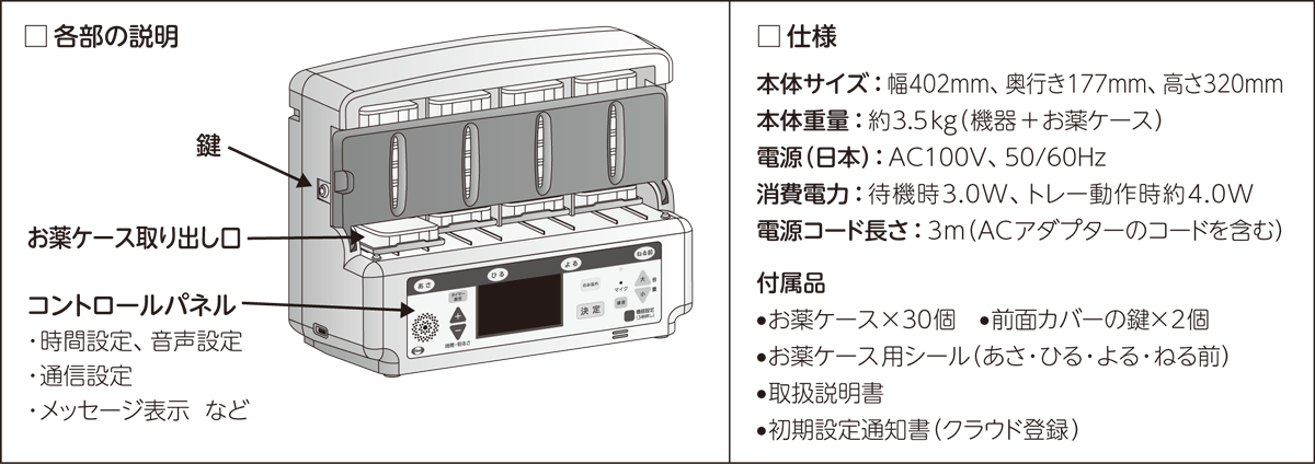 仕様／本体サイズ：幅402mm、奥行き177mm、高さ320mm、本体重量：約3.5kg（機器＋お薬ケース）、電源（日本）：AC100V、50/60Hz、消費電力：待機時3.0W、トレー動作時約4.0W、電源コード長さ：3m（ACアダプターのコードを含む）　付属品／お薬ケース×30個、前面の鍵×2個、お薬ケース用シール（あさ・ひる・よる・ねる前）、取扱説明書、初期設定通知書（クラウド登録）